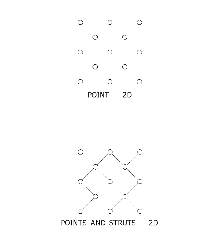 Unit Creation - Points and Struts 2D